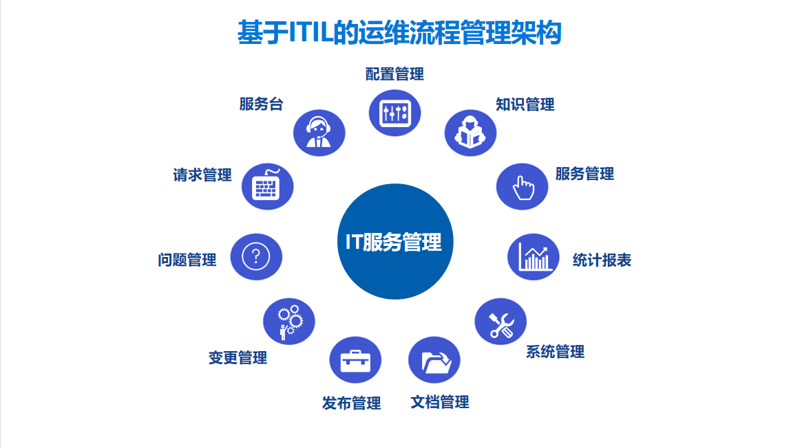 诺讯信息技术